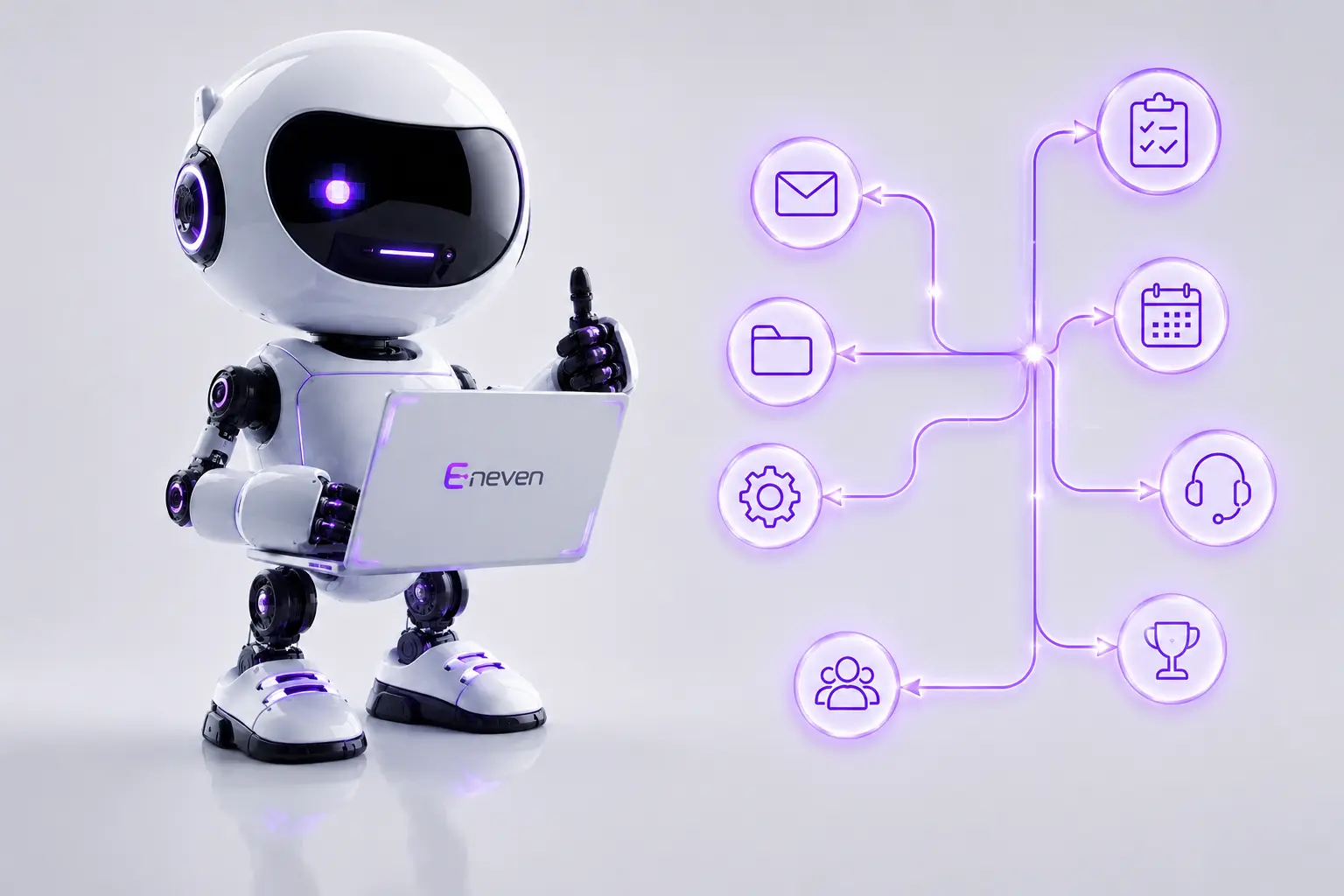 Automações Personalizadas com IA